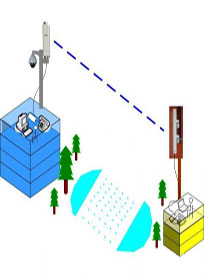 建筑工地高清視頻監(jiān)控