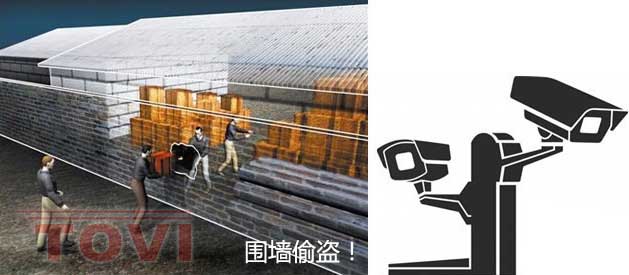 建筑工地高清監(jiān)控，全程記錄施工過程